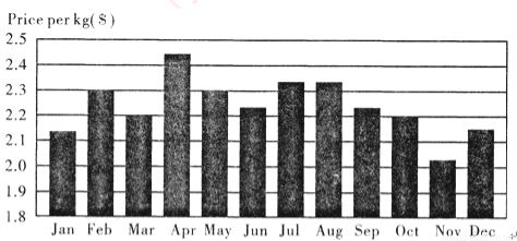 Title: Understanding the Price Range of Domestic Textile Products in Baoan