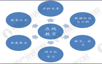 波频改变纺织品，应用与前景