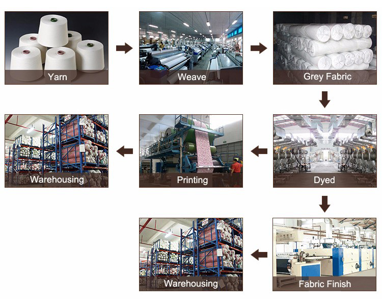 The Application of ERP System in Textile Industry