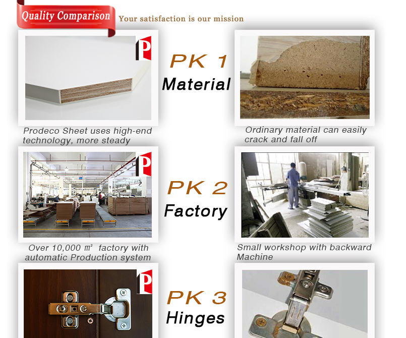 Title: Factors Affecting the Growth of Mold in Textiles and Furniture