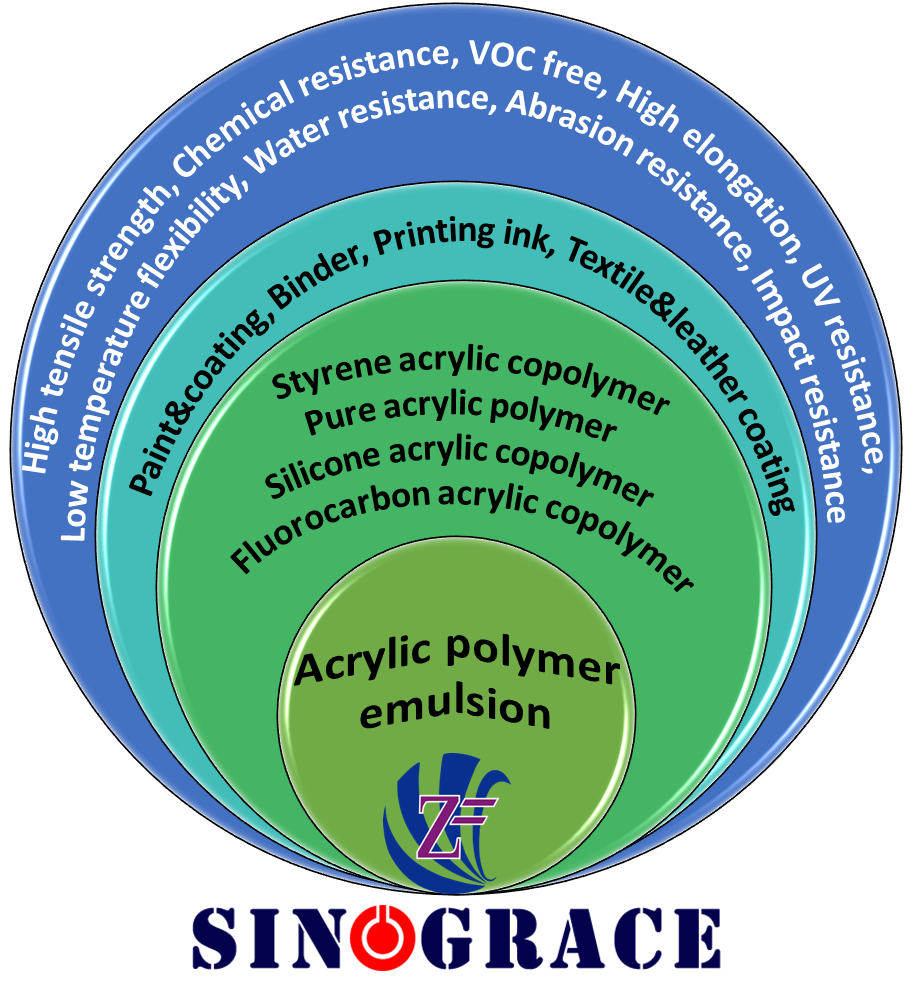 PVP Textiles: Properties, Applications, and Environmental Impact