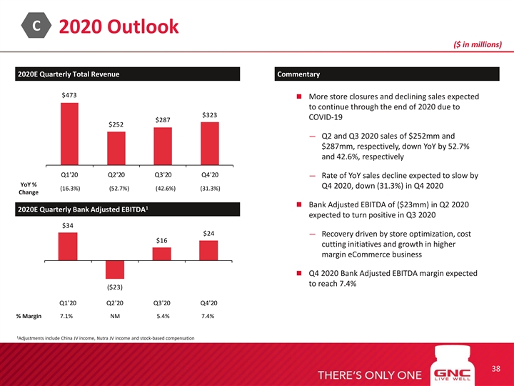 Title: The Textile Industry Outlook 2024: Trends, Challenges, and Opportunities