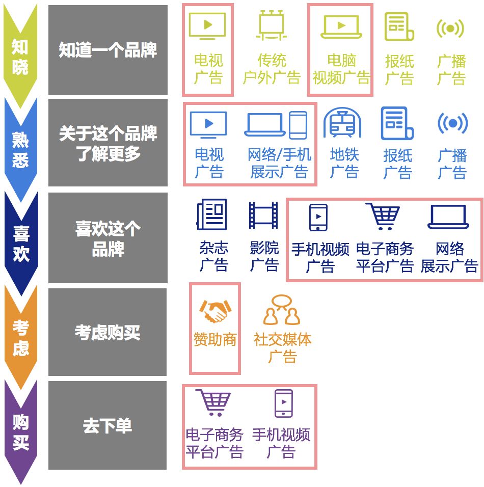 Title: Analysis of Shipping Costs for Shaoguan Textile Logistics专线