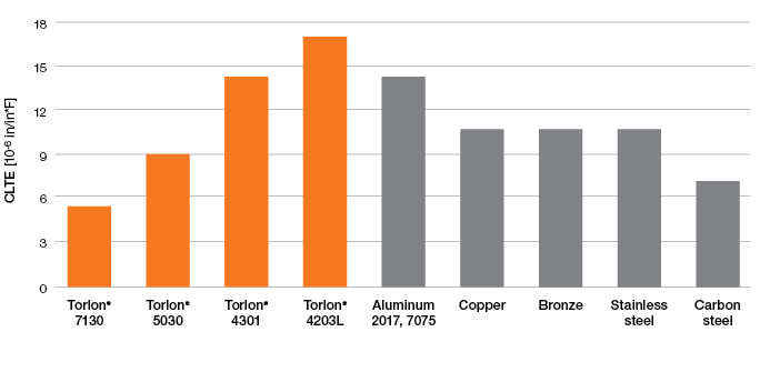 Title: Textile Brand Comparison Chart