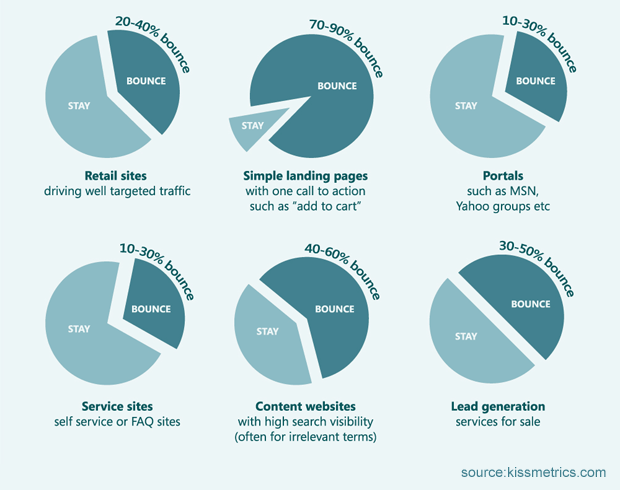 Title: Textile Brand Comparison Chart