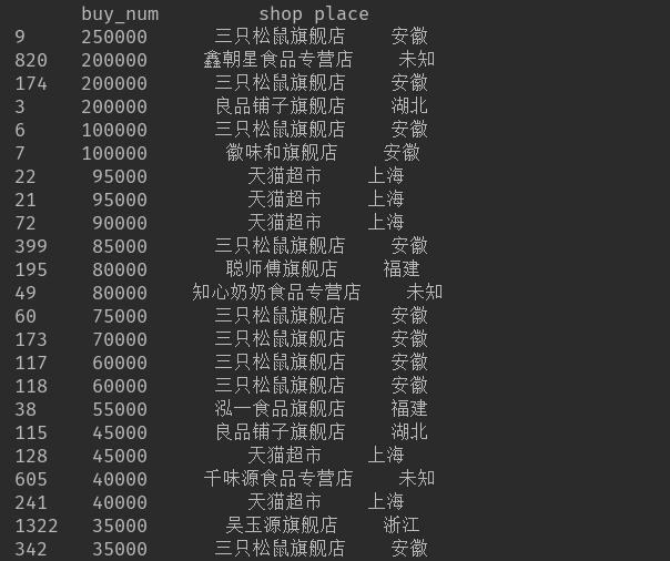 Title: Where to Buy Exported Textiles in Minhang District