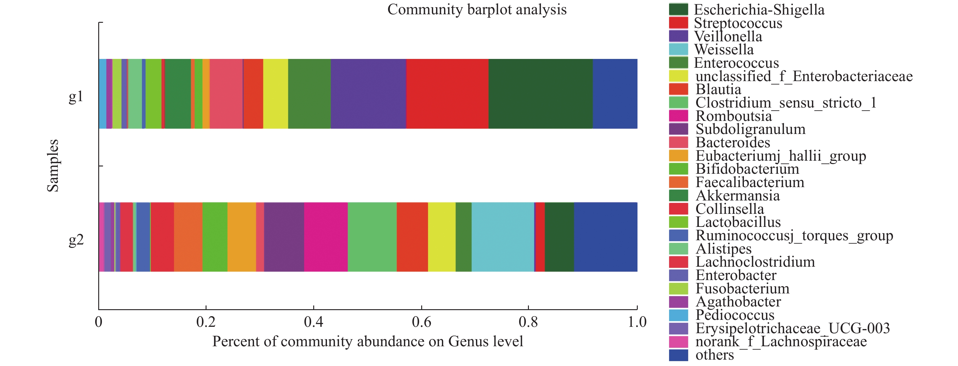 Title: Color Fastness in Textiles: A Comprehensive Study on the Effectiveness of Various Methods