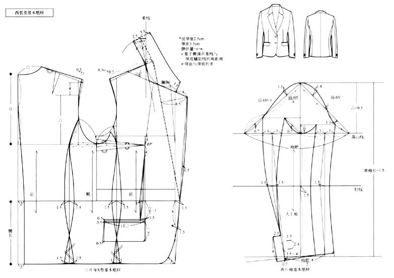 Textile CAD Pattern Design: Techniques and Benefits