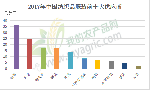 墨西哥纺织品进口关税，影响与策略