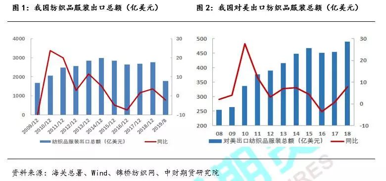 墨西哥纺织品进口关税，影响与策略