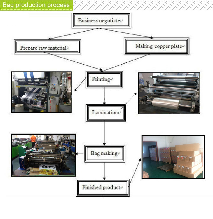 Title: Transitioning from Textile Product Control to a New Career Path