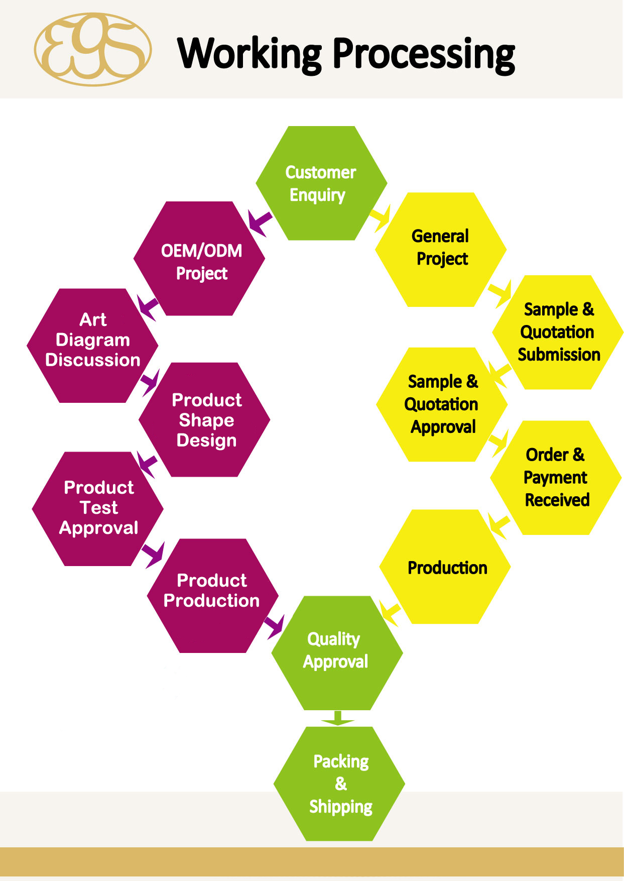 Title: Transitioning from Textile Product Control to a New Career Path