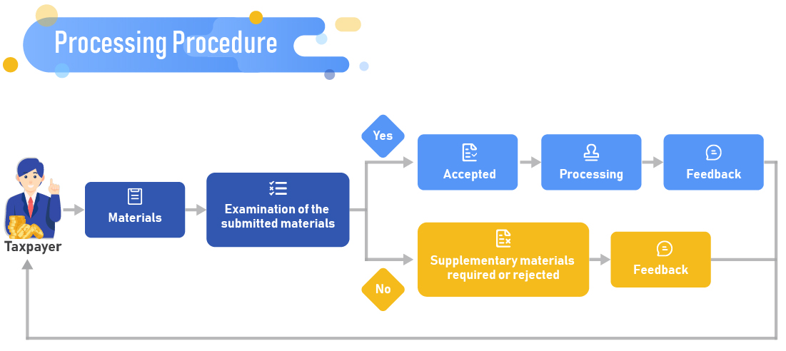 Title: Transitioning from Textile Product Control to a New Career Path