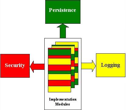 Title: Textile AOP: An Advanced Processing Technique for Enhanced Performance and Sustainability