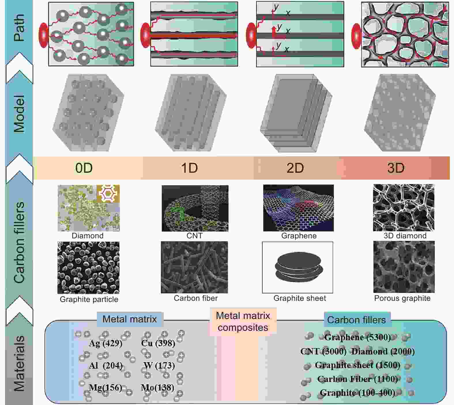 Title: Understanding Acrylic Materials in Textile Applications