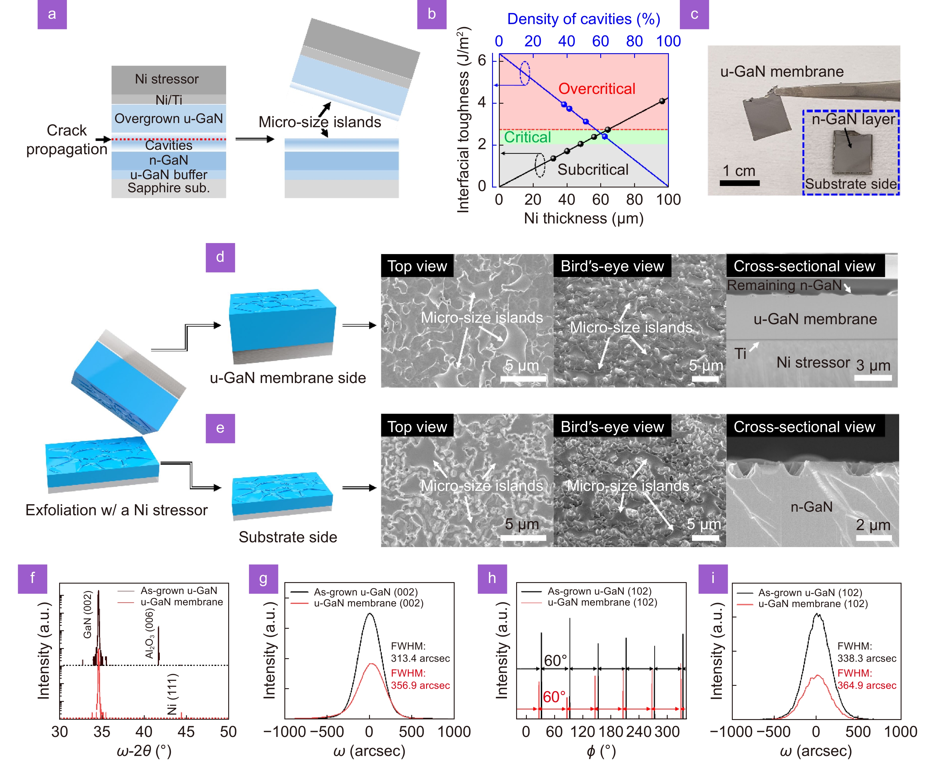 Title: Understanding Acrylic Materials in Textile Applications