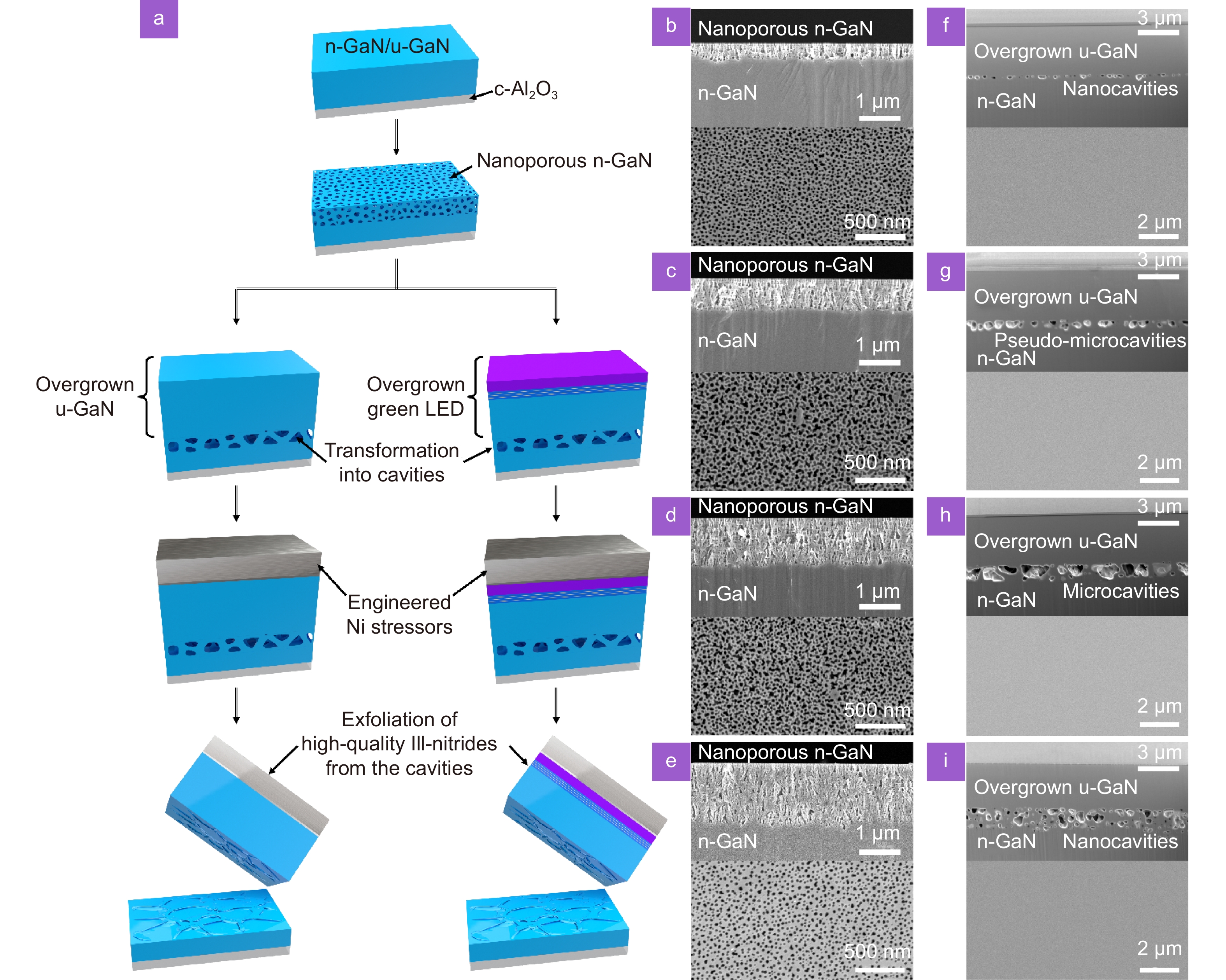 Title: Understanding Acrylic Materials in Textile Applications