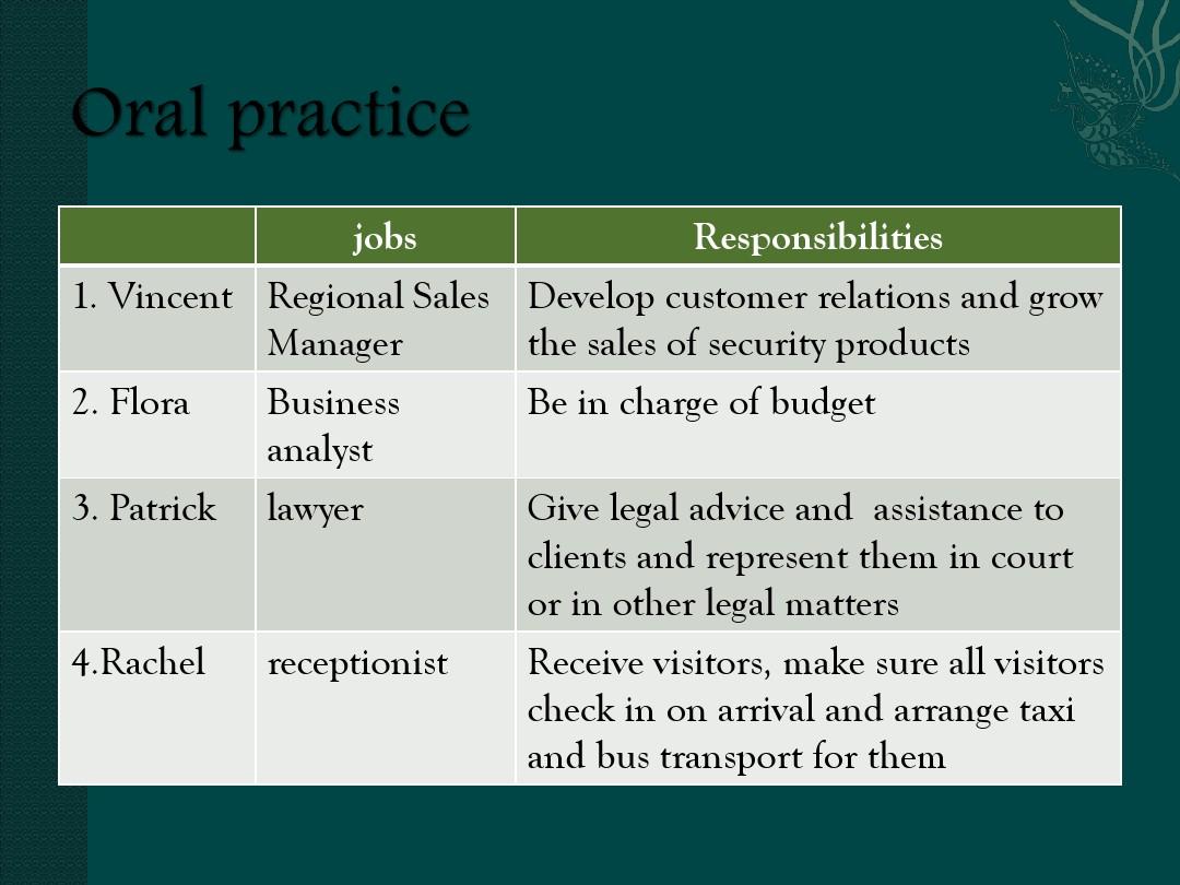 Title: Job Responsibilities of Textile Companies