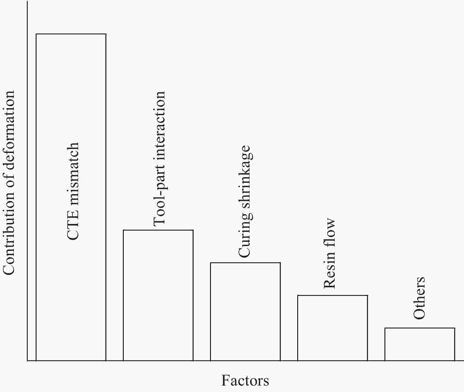 Title: The Cost of Coated Textiles: A Comprehensive Analysis