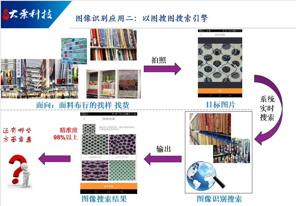 纺织品织造工艺检测，原理、方法与实践