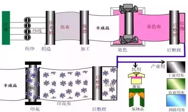 纺织品织造工艺检测，原理、方法与实践