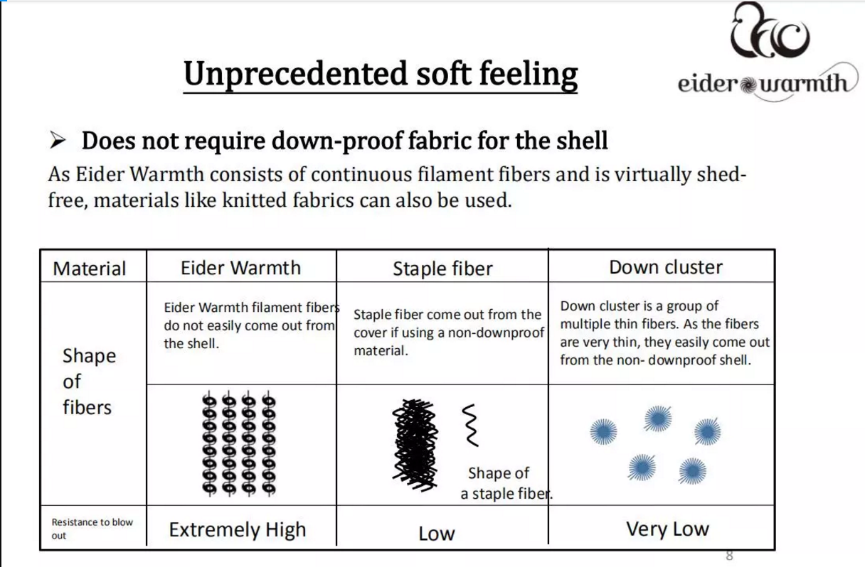 The Lengthwise Properties of Textiles