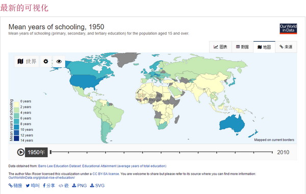 World Textile Trade Data: Overview and Analysis