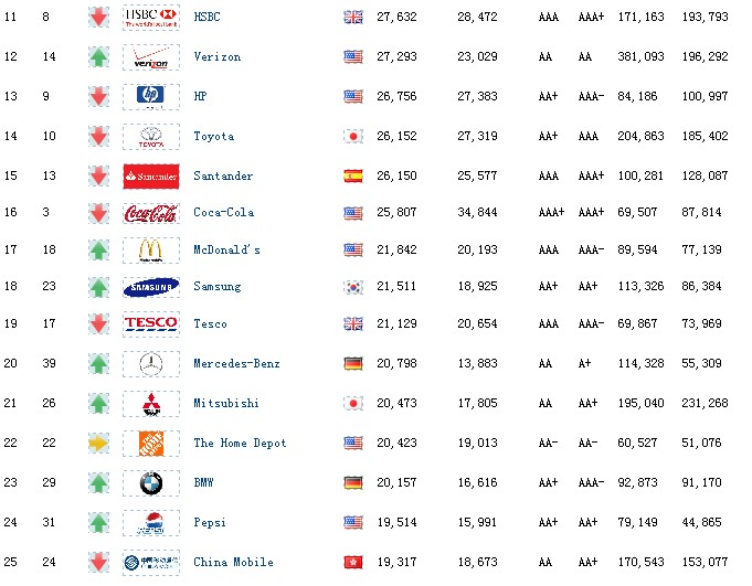 Top 10 Textile Brands in the World