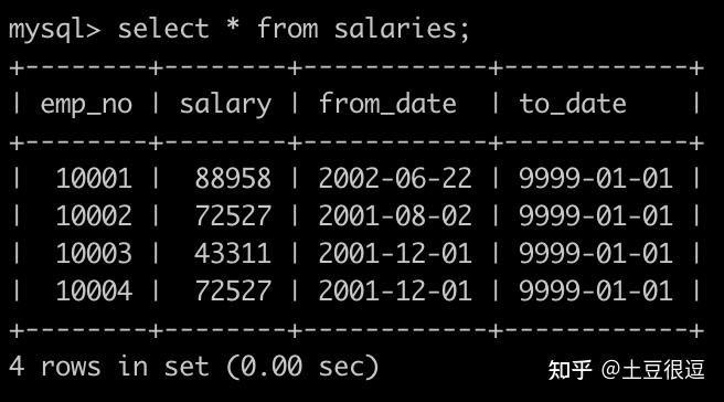 Title: Salary at Shengze Textile Factory