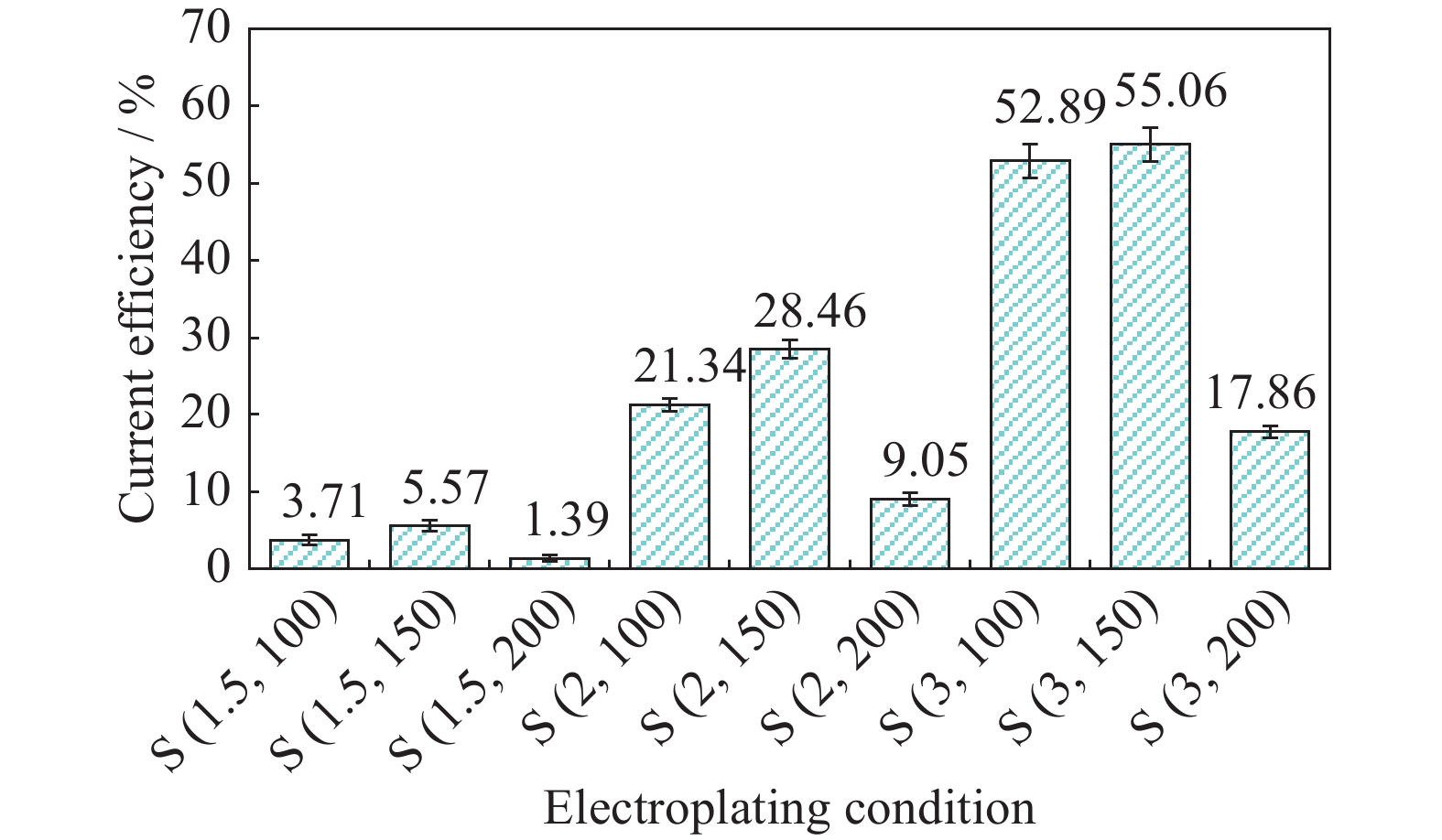 Title: The Evolution of Clothing Size Standards: A Comprehensive Analysis