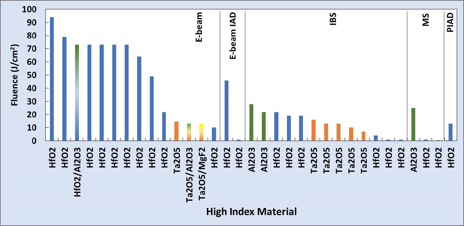 Title: The Evolution of Clothing Size Standards: A Comprehensive Analysis