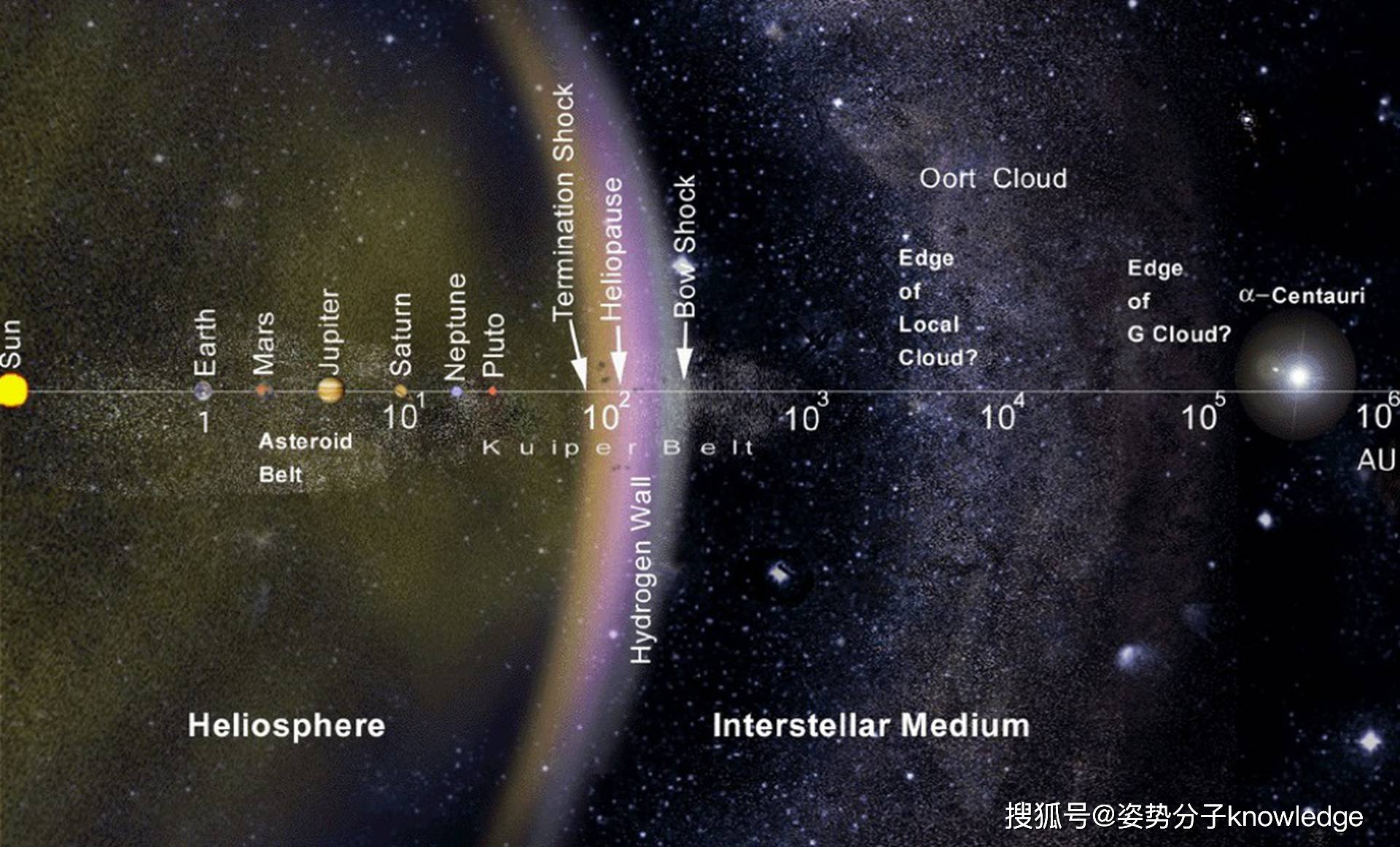 Interstellar Textiles: The Fabric of the Cosmos