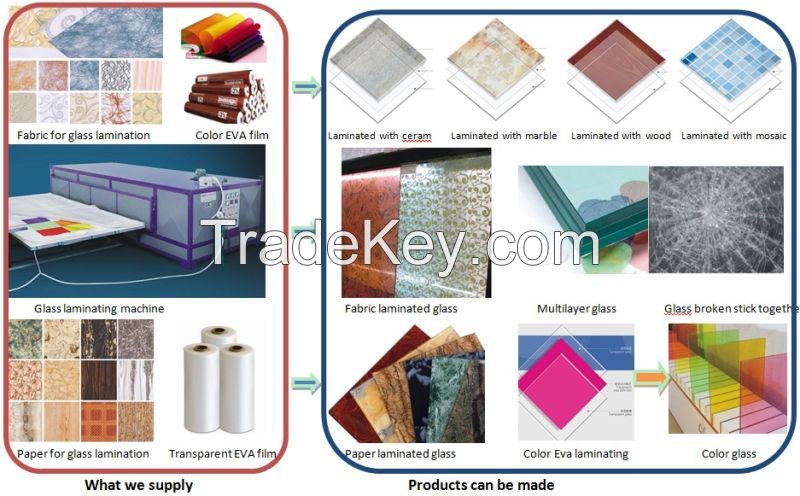 Evaporation Rate of Textiles