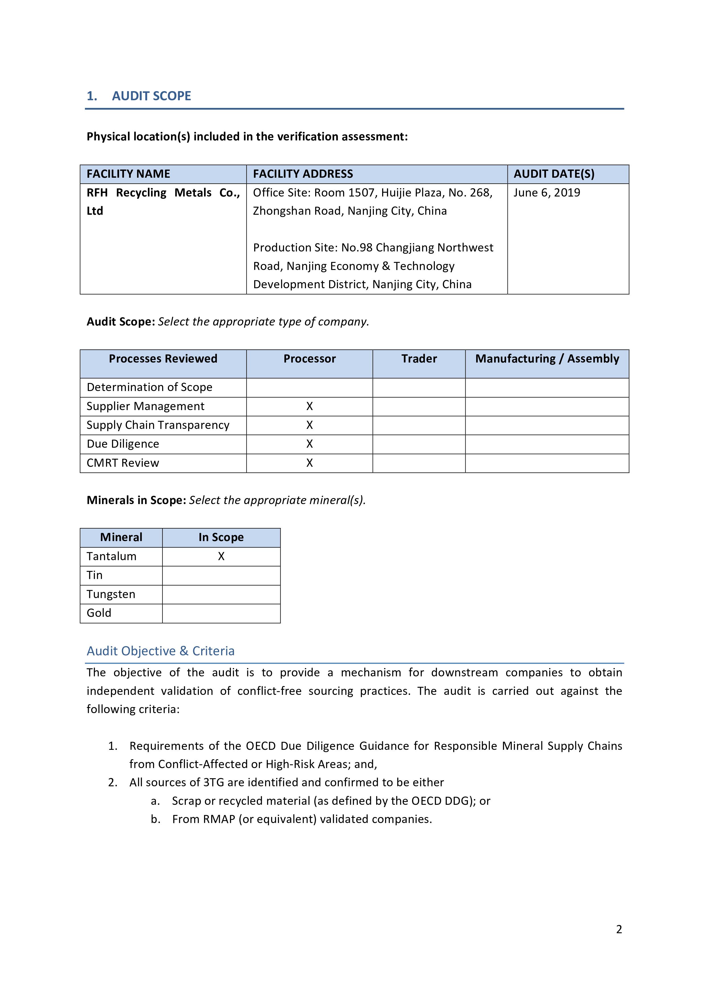 Textile Company Internship Report