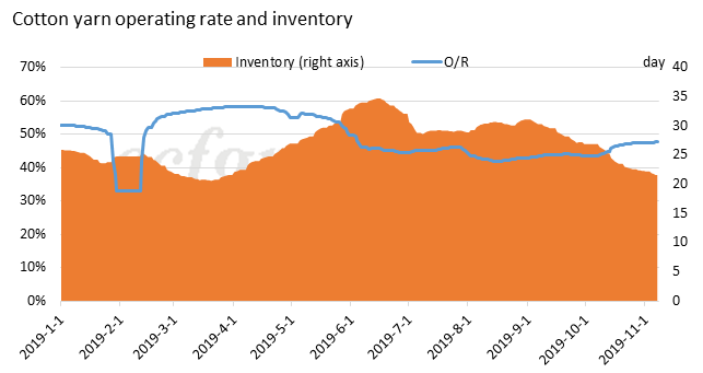 Textile Yardage Charts: A Guide to Understanding and Using Them