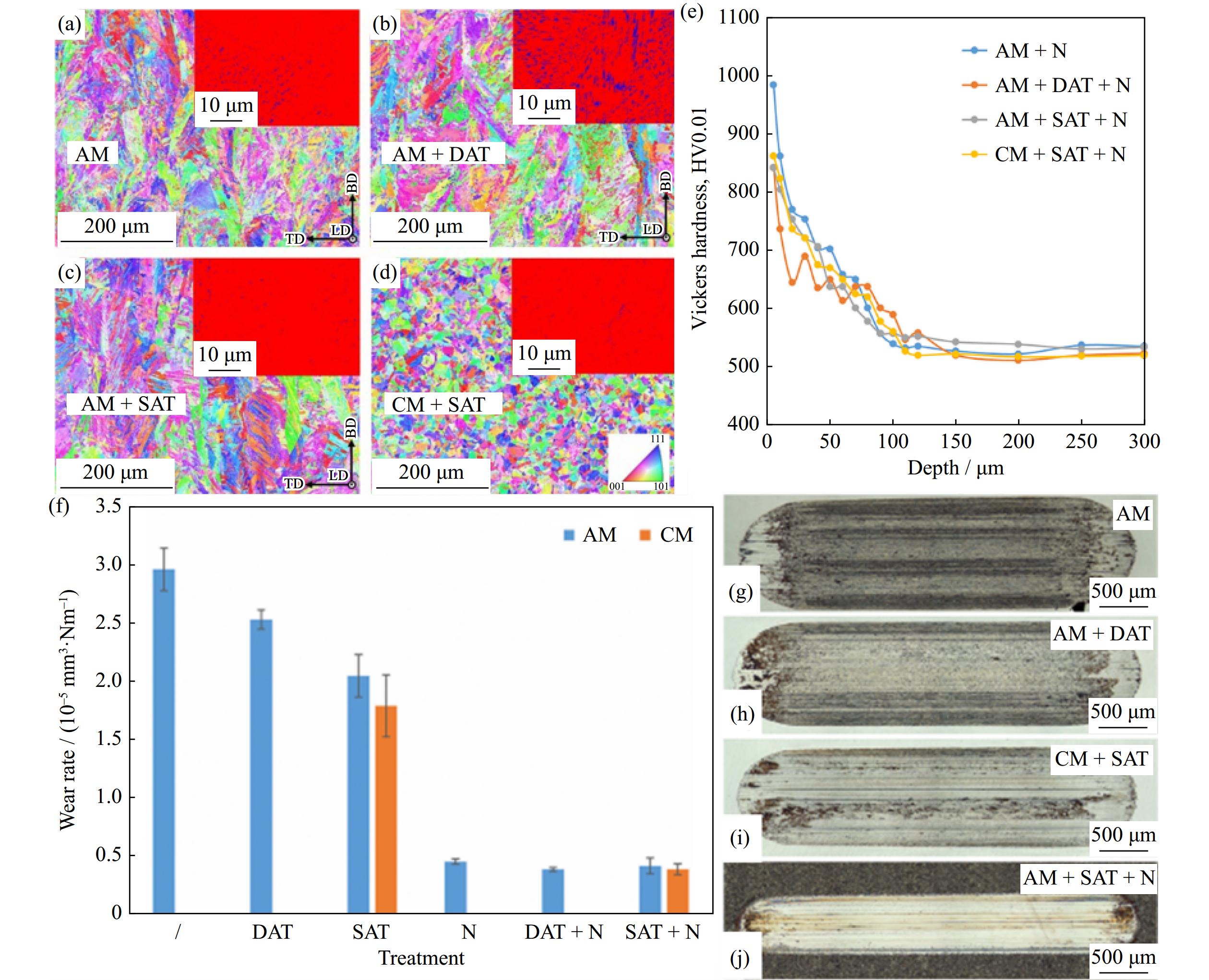 Title: Exploring the Advancements in Textiles: Introducing the Ultraviolet Far-Infrared Measurement Device for Fabric Analysis