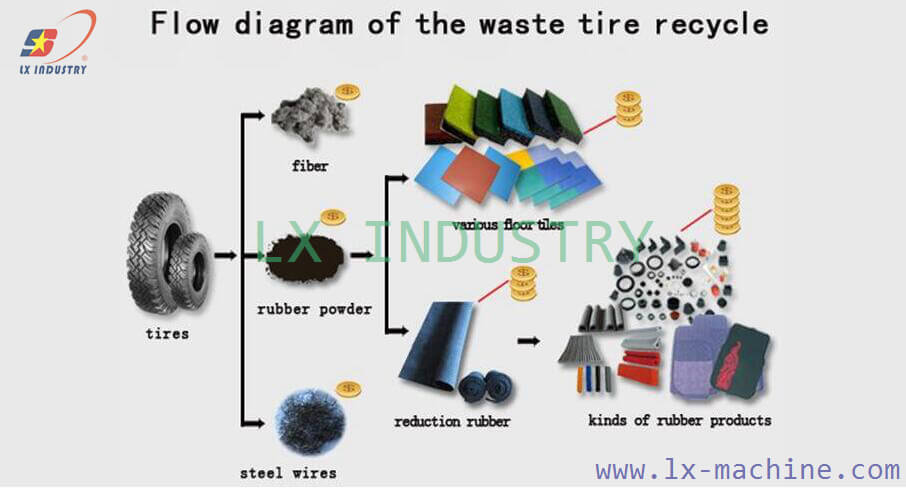 The Quantity of Recycled Textiles