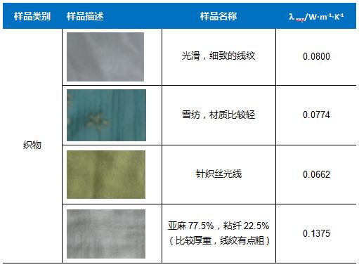 Customized南山阻燃纺织品，卓越品质与卓越性能