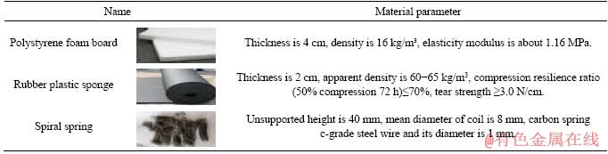 Title: Understanding the Unit of Stretch Testing for Textiles