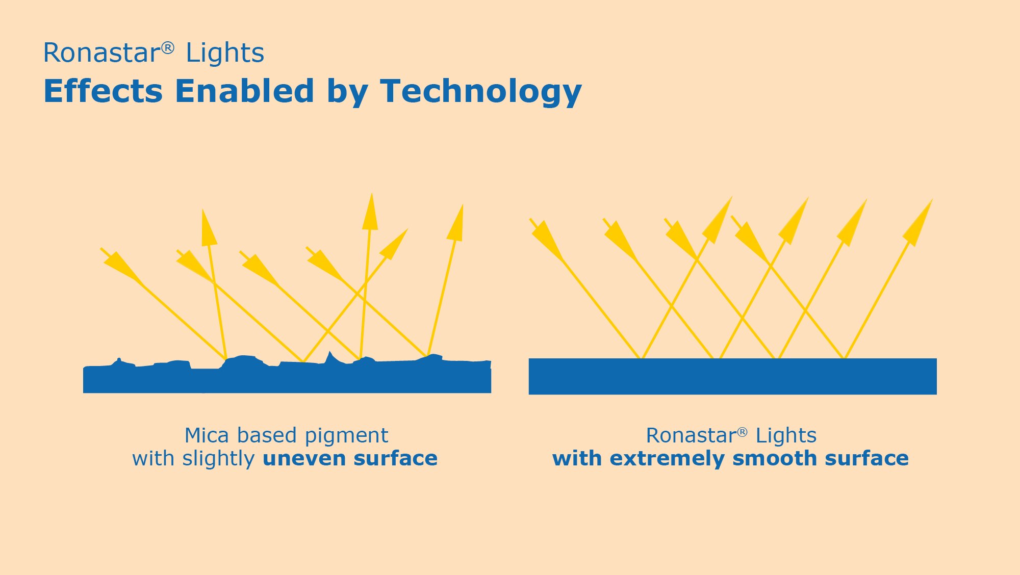 Title: The Luminance of Textiles: Understanding the Source of Light Reflected