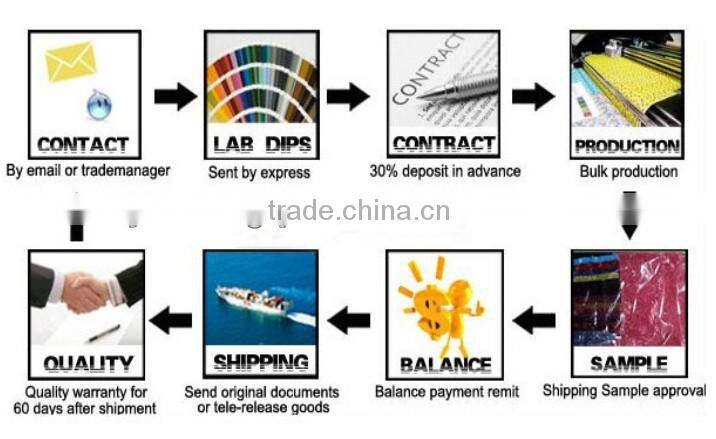 Title: Understanding Textile Symbols and their Applications in Labeling