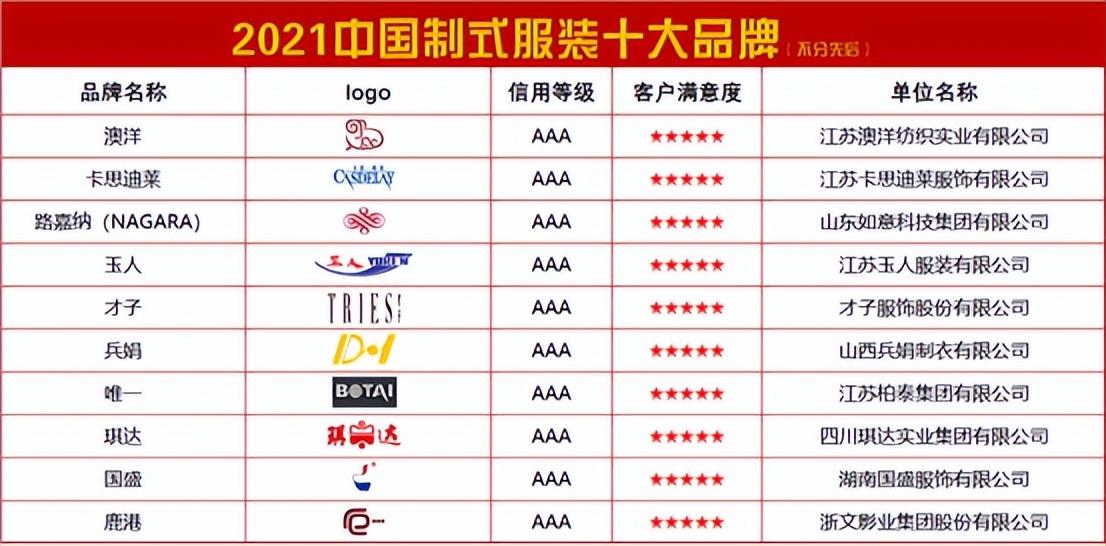 Top 10 Textile Brands in Jining