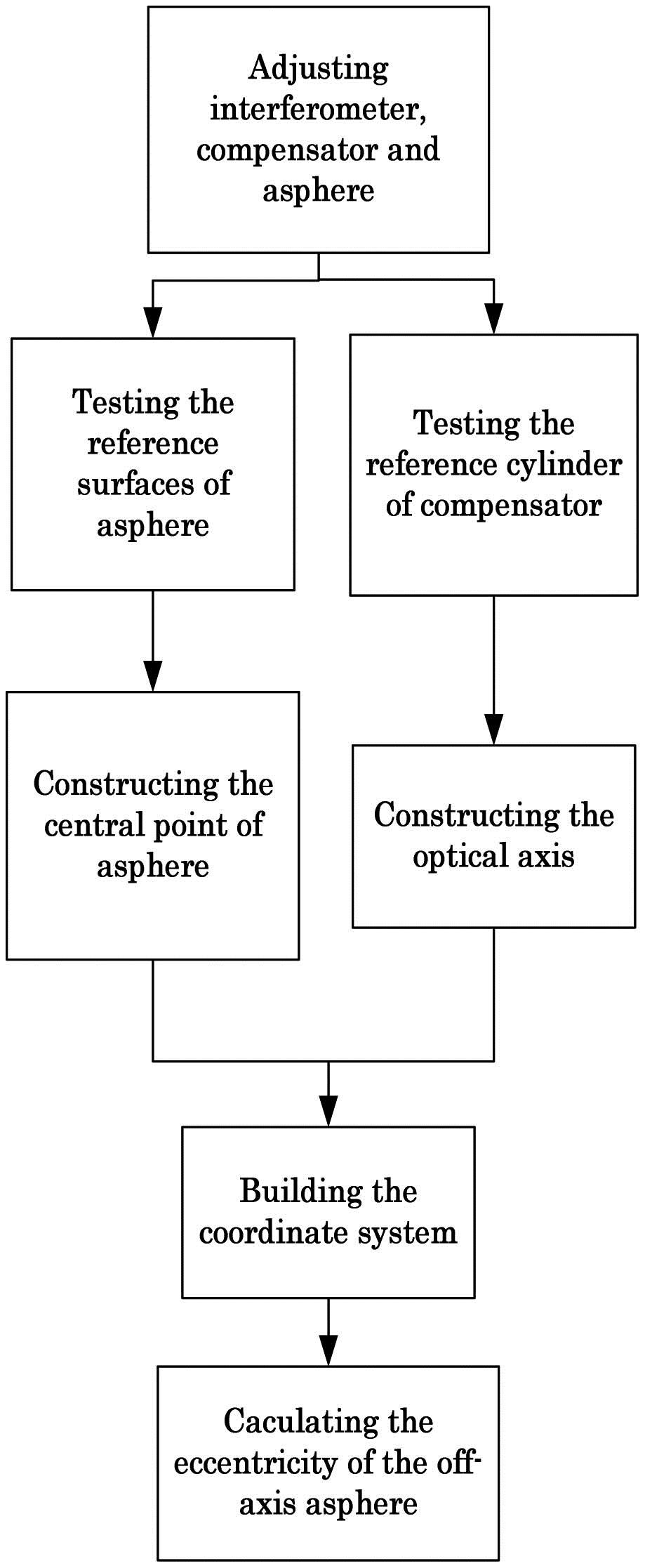 Title: An Experimental Study on Textile Reproduction Design Testing