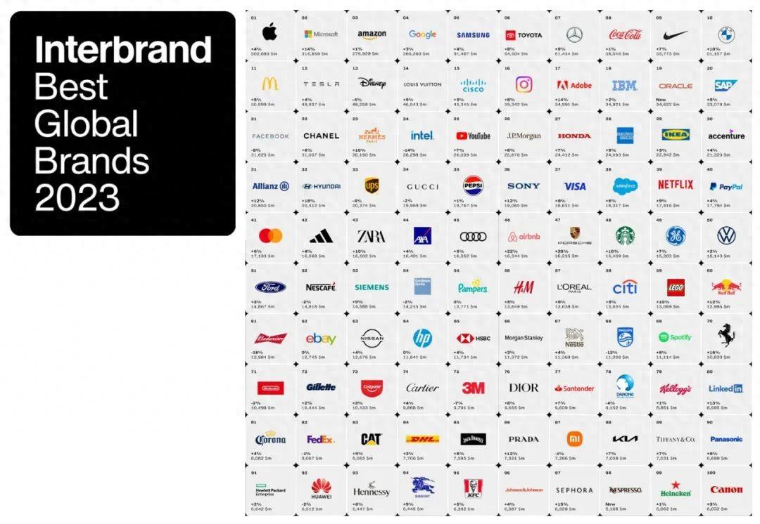 Top 10 Textile Brands in the World