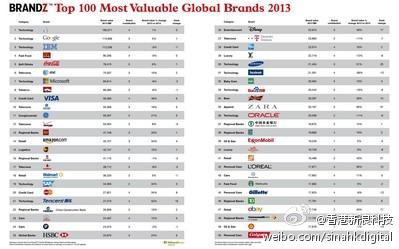 World Textile Brands Ranking