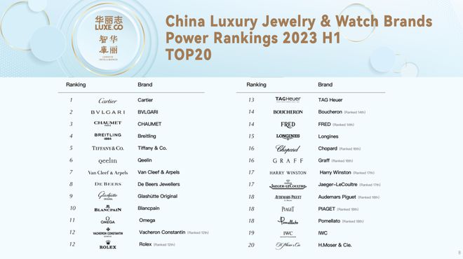 World Textile Brands Ranking