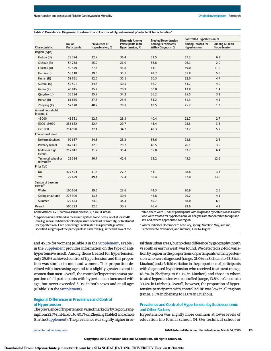 Title: The Tax Burden on Textile Industry: An Analysis of its Impact and Solutions