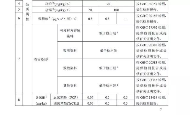 纺织品染整生产跟单 - An Essential Guide for Textile Industry