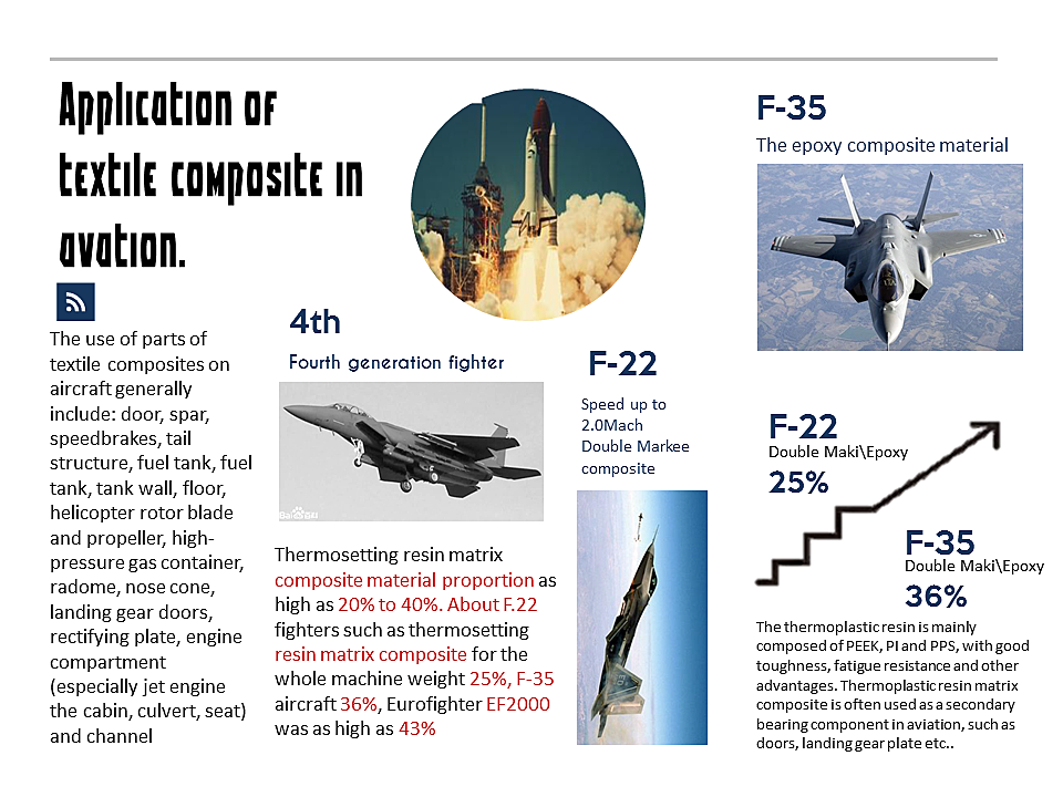 The Evolution of Textiles for Military Use: From Basic Fabrics to Modern Technology