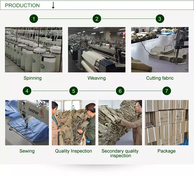 The Evolution of Textiles for Military Use: From Basic Fabrics to Modern Technology